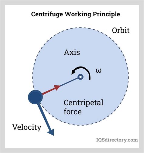 vertical centrifuge working principles